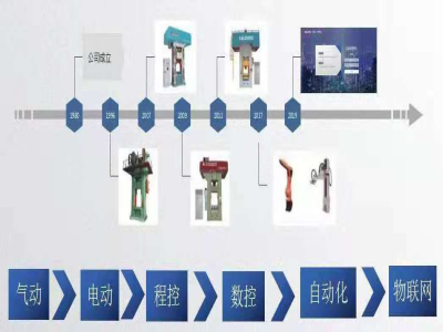 這個(gè)壓力機(jī)廠家，生產(chǎn)了市場(chǎng)上一半的電動(dòng)螺旋壓力機(jī)