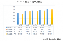 國內(nèi)外耐火磚企業(yè)“海平面”或在未來幾年拉平，創(chuàng)新才是突破